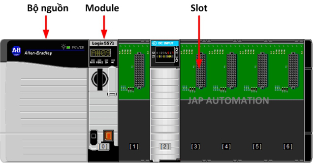 Chassis Controllogix