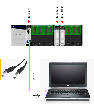 Chọn phương thức kết nối PLC RSLogix 5000