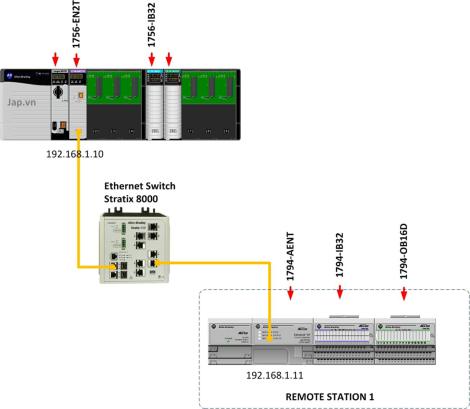 Sơ đồ kết nối Remote IO